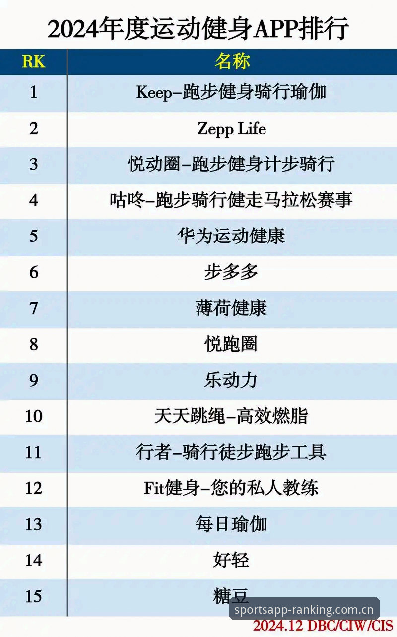 2024体育app榜单全面评测：新手如何找到最适合自己的赛事直播平台？